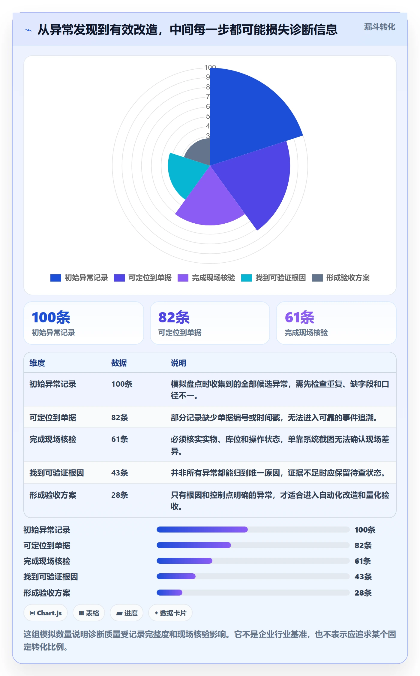 库存管理系统问题诊断：出入库流程如何用自动化方案改进