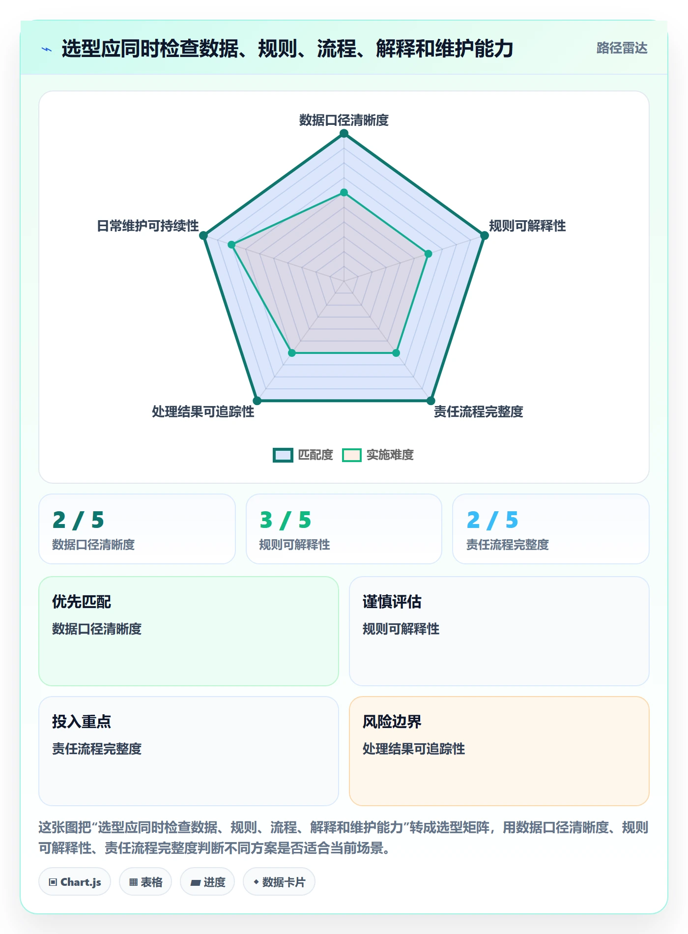库存管理系统决策指南：用日常管理判断补货预警方案