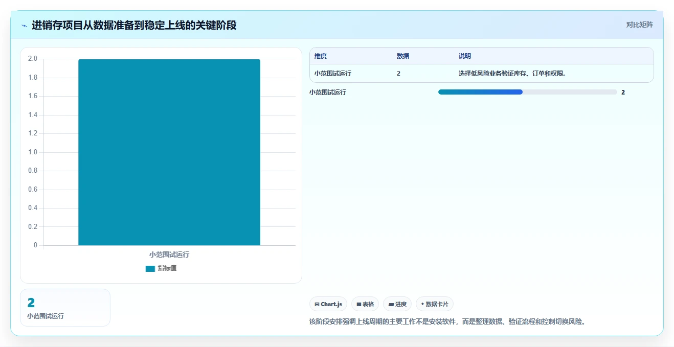 电商进销存：品牌商家风险清单：精细化运营最需警惕的选型踩坑