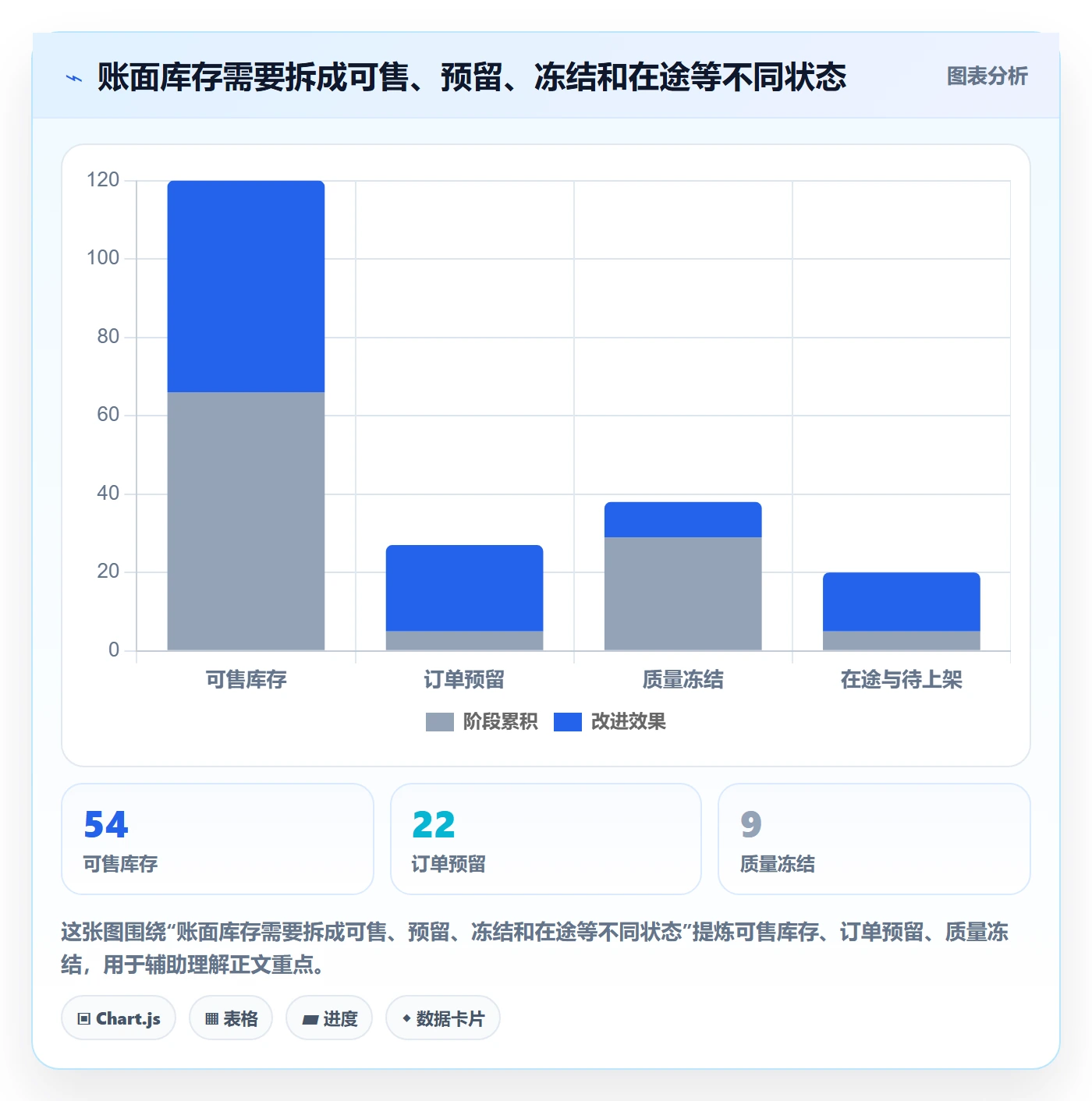 库存管理系统决策指南:用多店经营判断多仓调拨方案