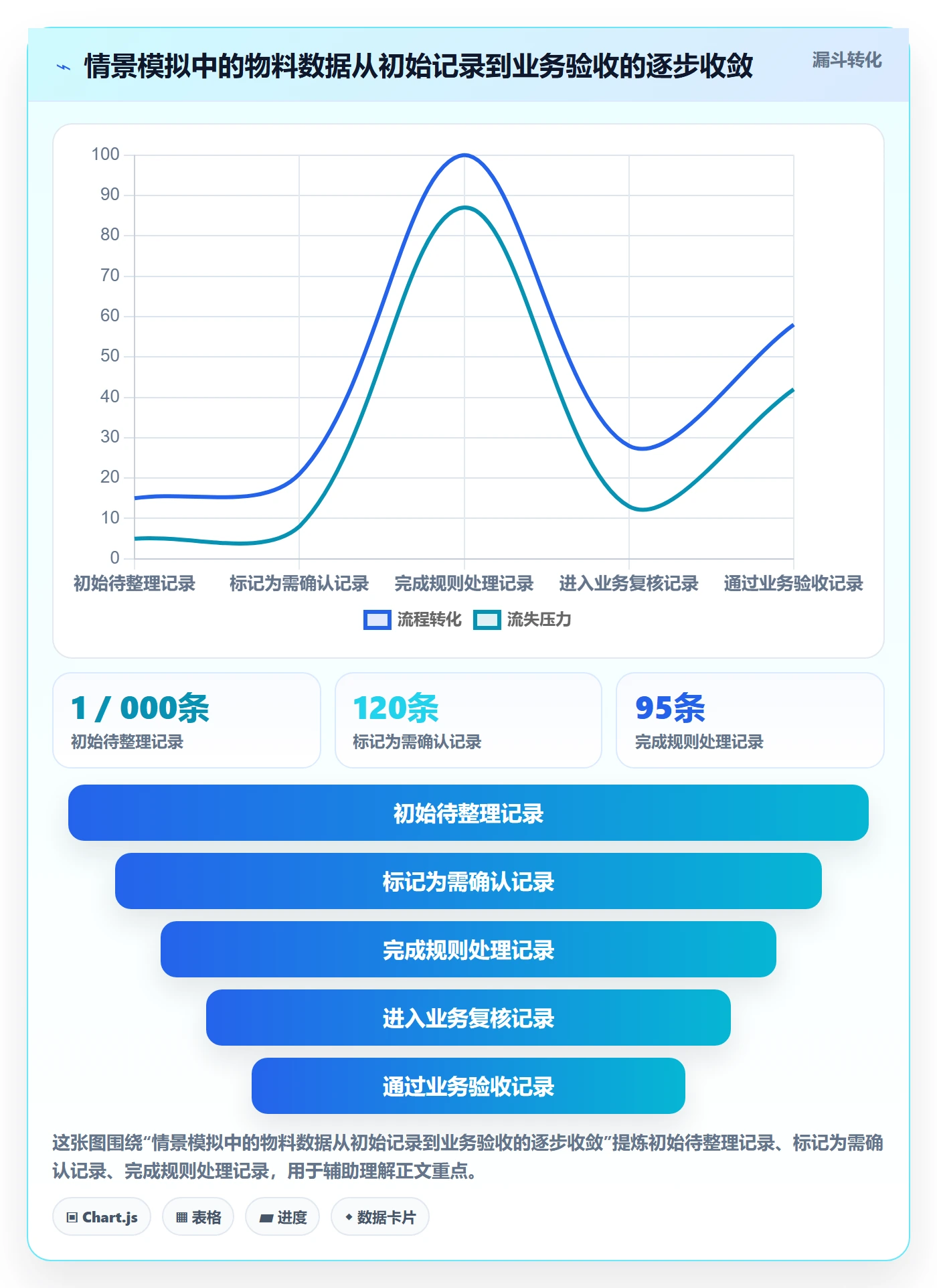 erp数据录入使用技巧：基础资料对应的进阶玩法方法