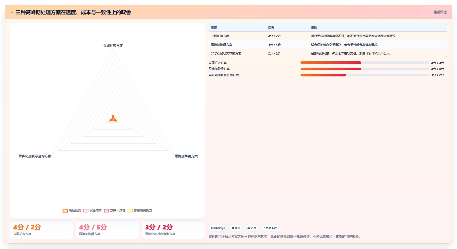 电商系统开发：运营负责人实战复盘：接口联调中高峰期卡顿的定位步骤
