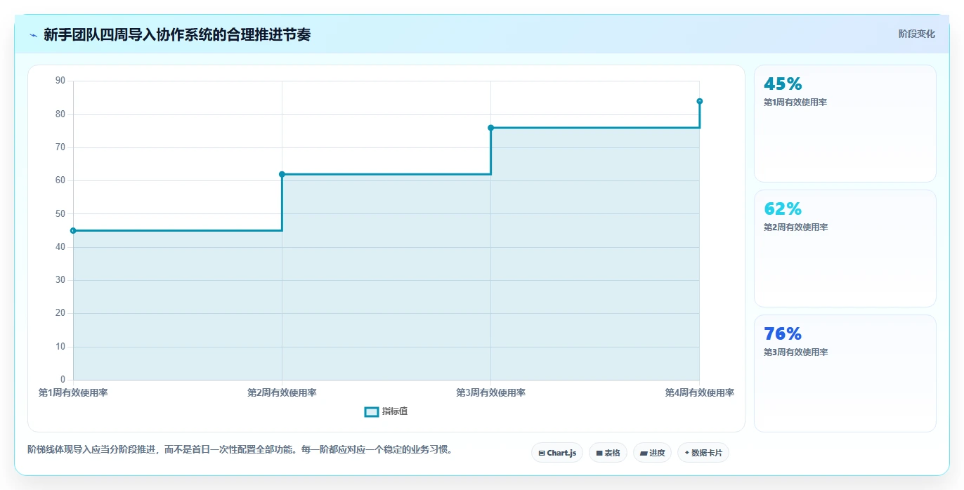 电商辅助软件：电商新手常见问题汇总：团队协作与学习门槛高一次讲清