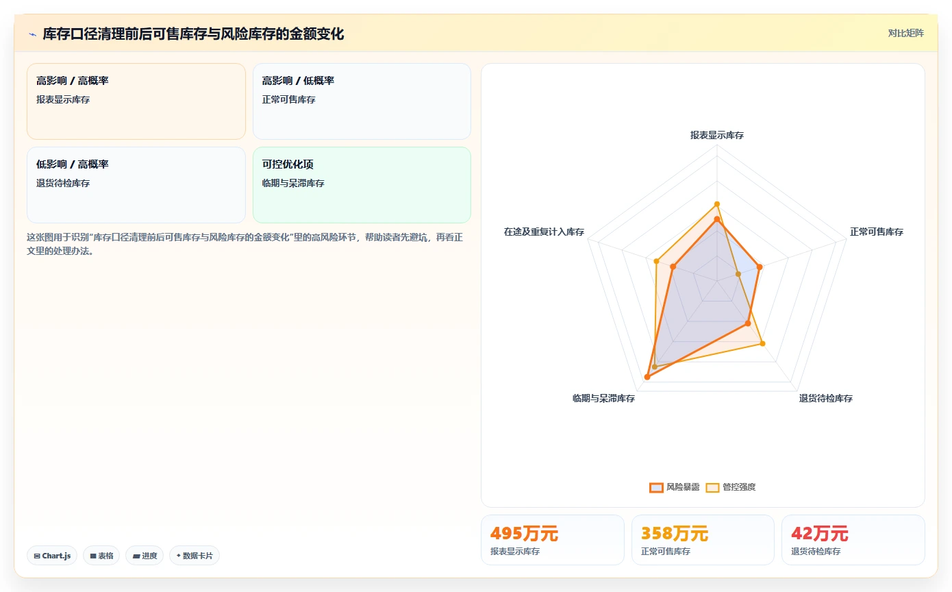 电商仓储管理：直播商家改善方案：告别批次混乱，逐步实现释放周转资金