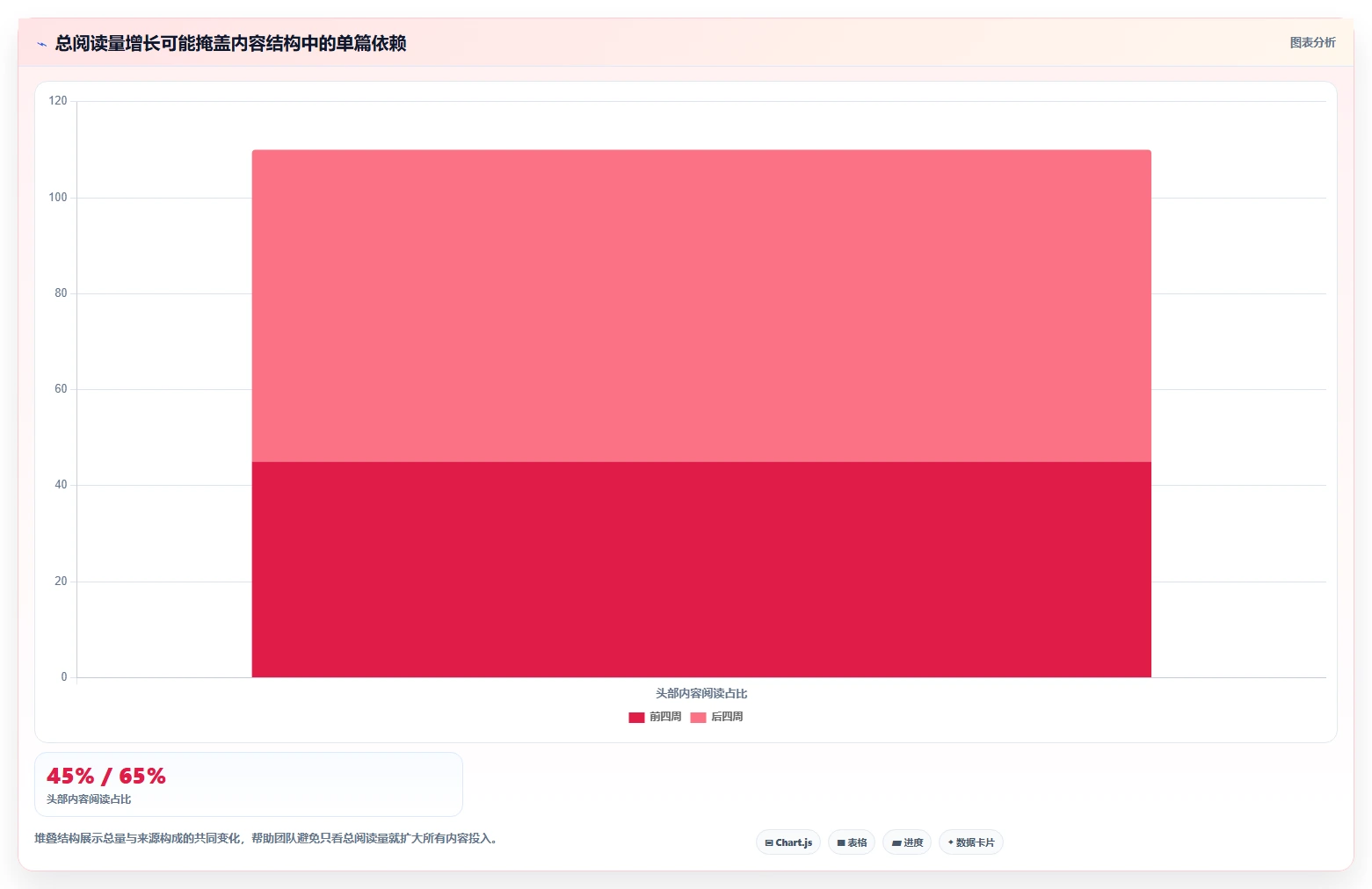 运营数据配置指南：趋势分析需要哪些落地案例设置