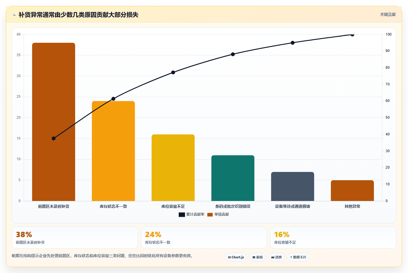 电商仓储管理：品牌零售商操作手册：补货决策中的设备应用怎么落地