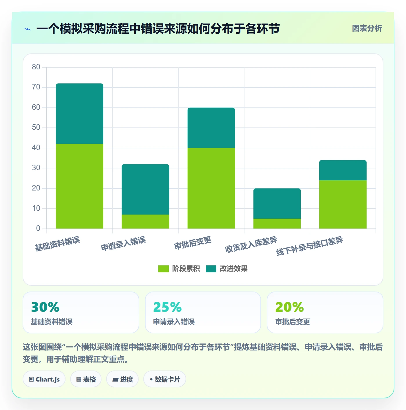 erp数据录入问题诊断：权限分工如何用选型方法改进