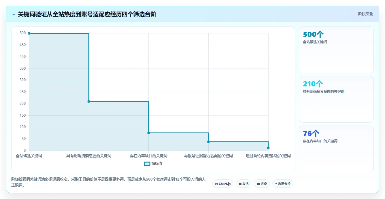 小红书数据分析：小红书新手采购前必读：评估关键词热度时如何避开账号增长慢