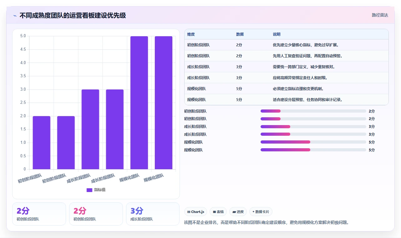 运营管理平台工作指南：用精细化运营解决数据看板问题