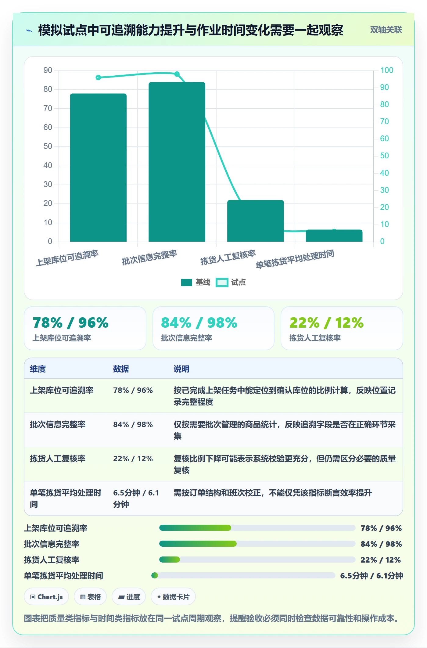 库存管理系统管理要点：条码作业的进阶玩法如何设计
