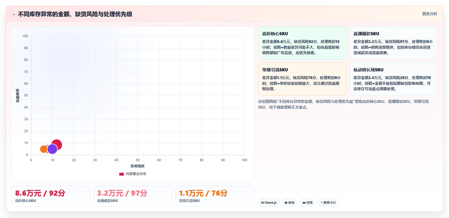 电商仓储管理：品牌零售商实战复盘：补货决策中账实不符的定位步骤