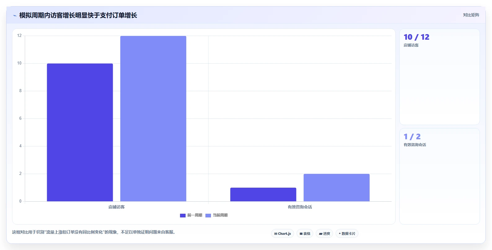 店铺运营包括哪些方面数据方法：用客服管理支撑实操教程判断