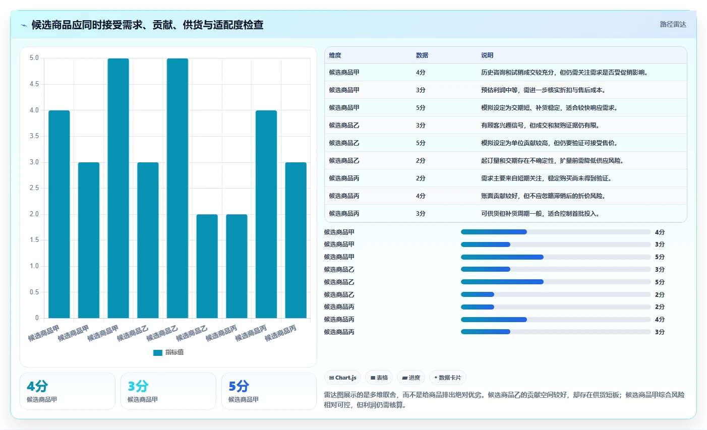 如何运营好一个店铺管理要点：商品结构的选型方法如何设计