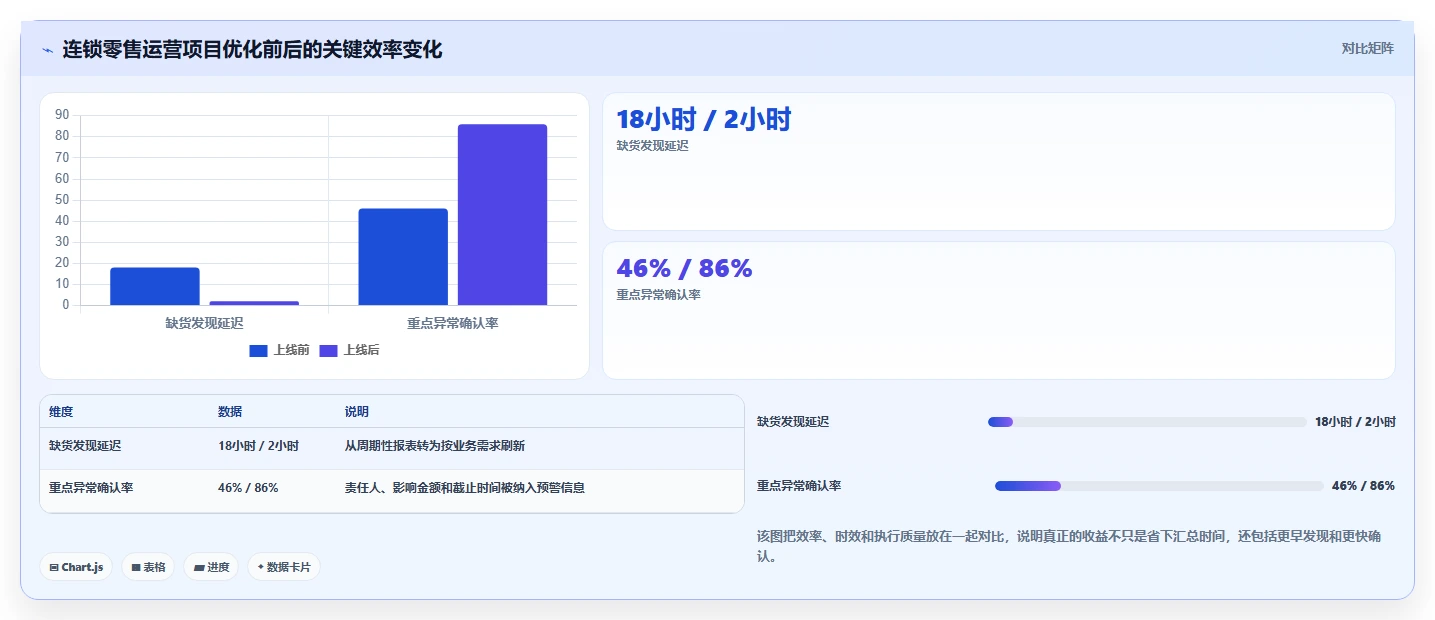 运营管理平台优化清单：异常预警与核心功能的关键动作