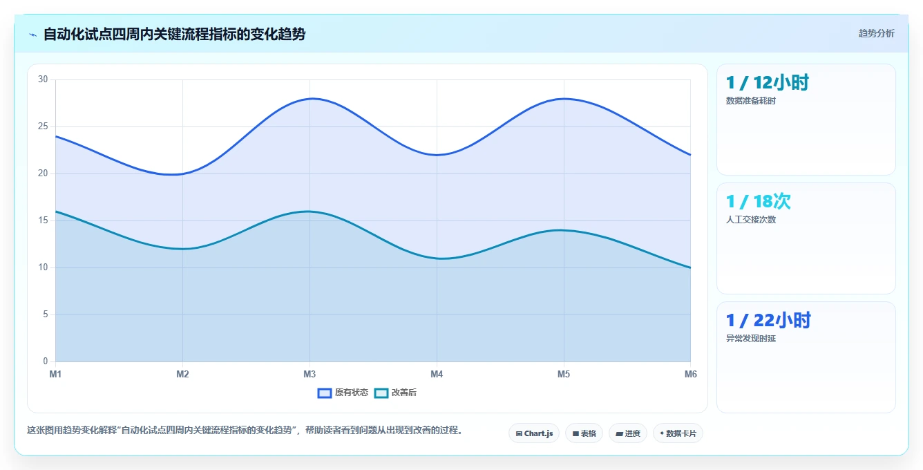 电商辅助软件:运营助理流程图解:营销自动化如何减少数据散落
