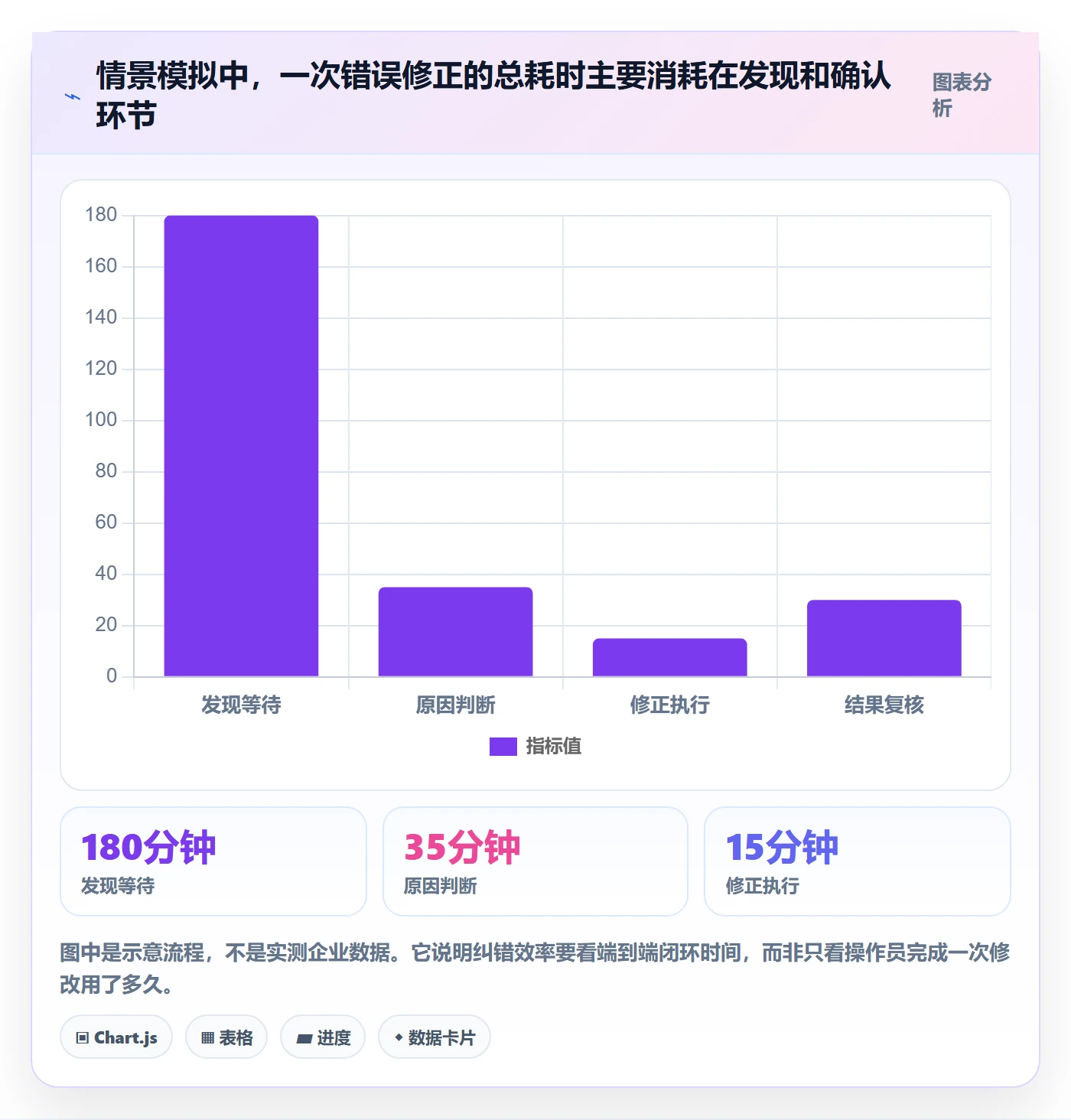 erp数据录入升级方案：用工具对比改善错误修正