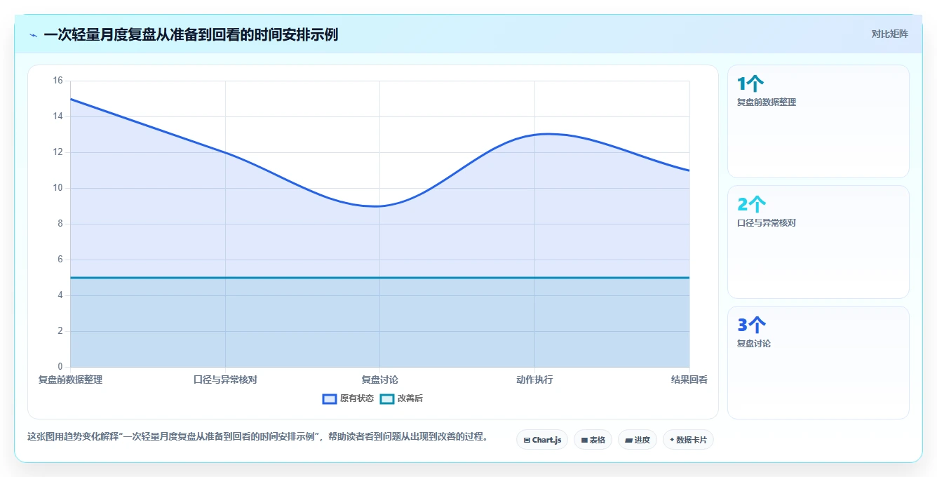 电商数据运营方案设计：经营复盘场景的中小商家怎么做