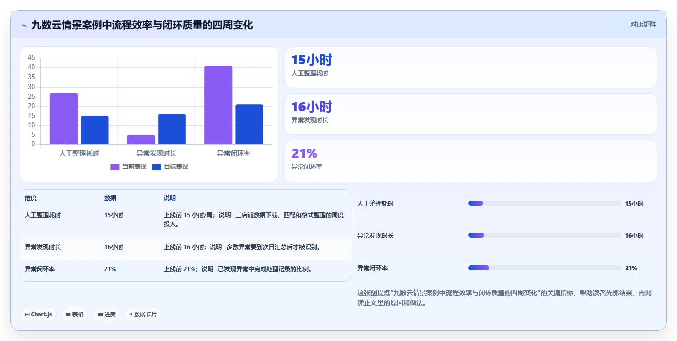 电商辅助软件：运营助理复盘框架：效率升级如何定位效果难评估