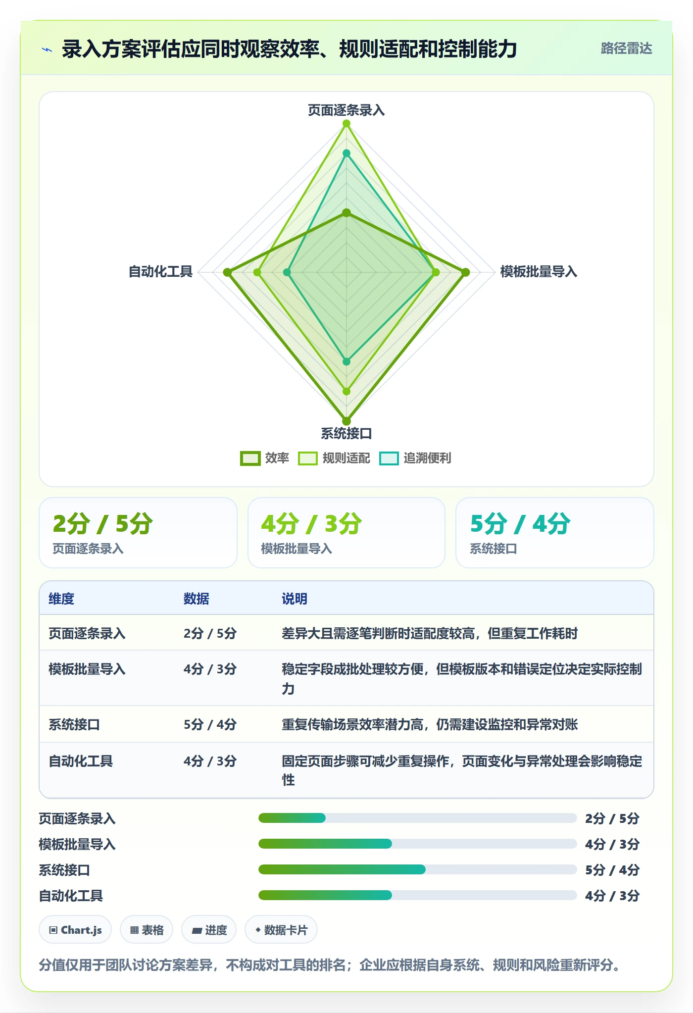 erp数据录入怎么用？权限分工场景下的工具对比拆解
