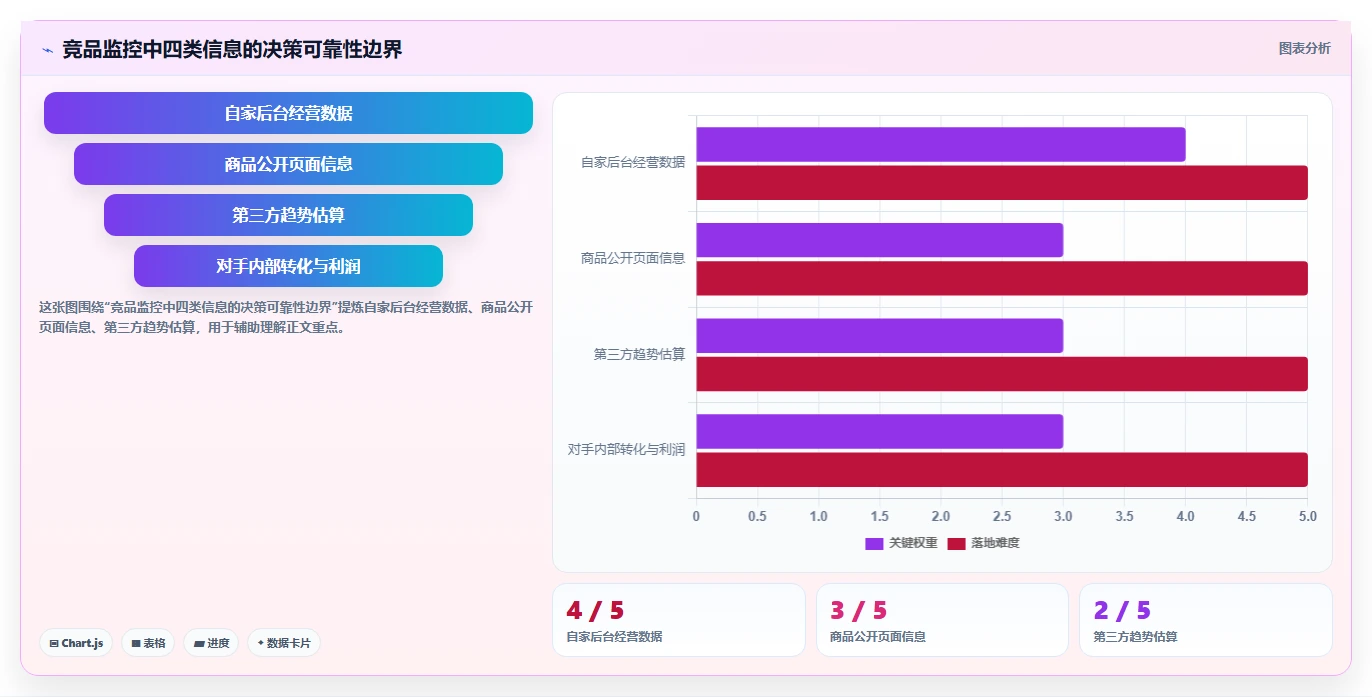 拼多多数据分析工具免费从0到1：竞品监控的工具对比与操作要点