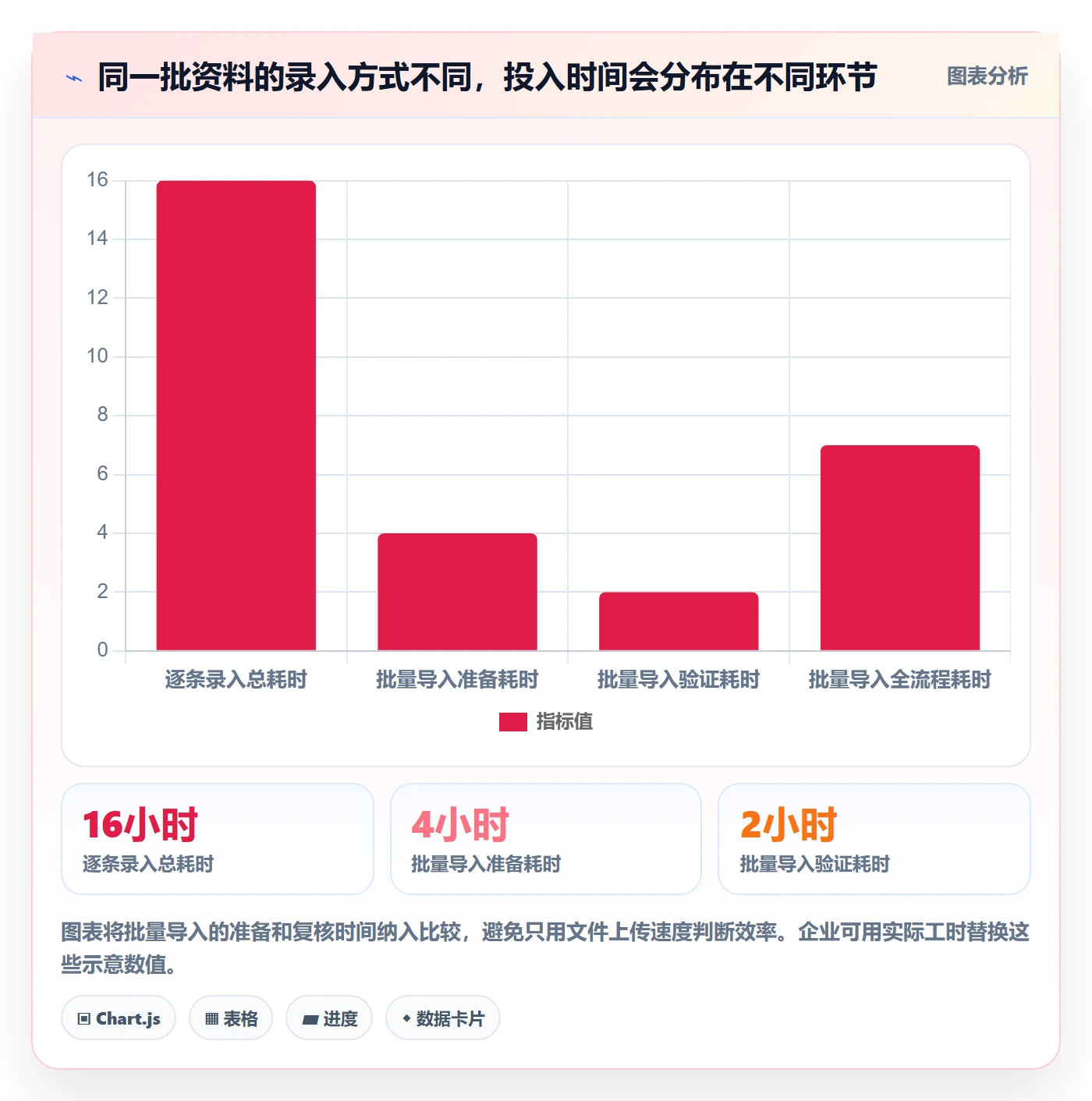 想做好erp数据录入，先掌握核心功能中的批量导入