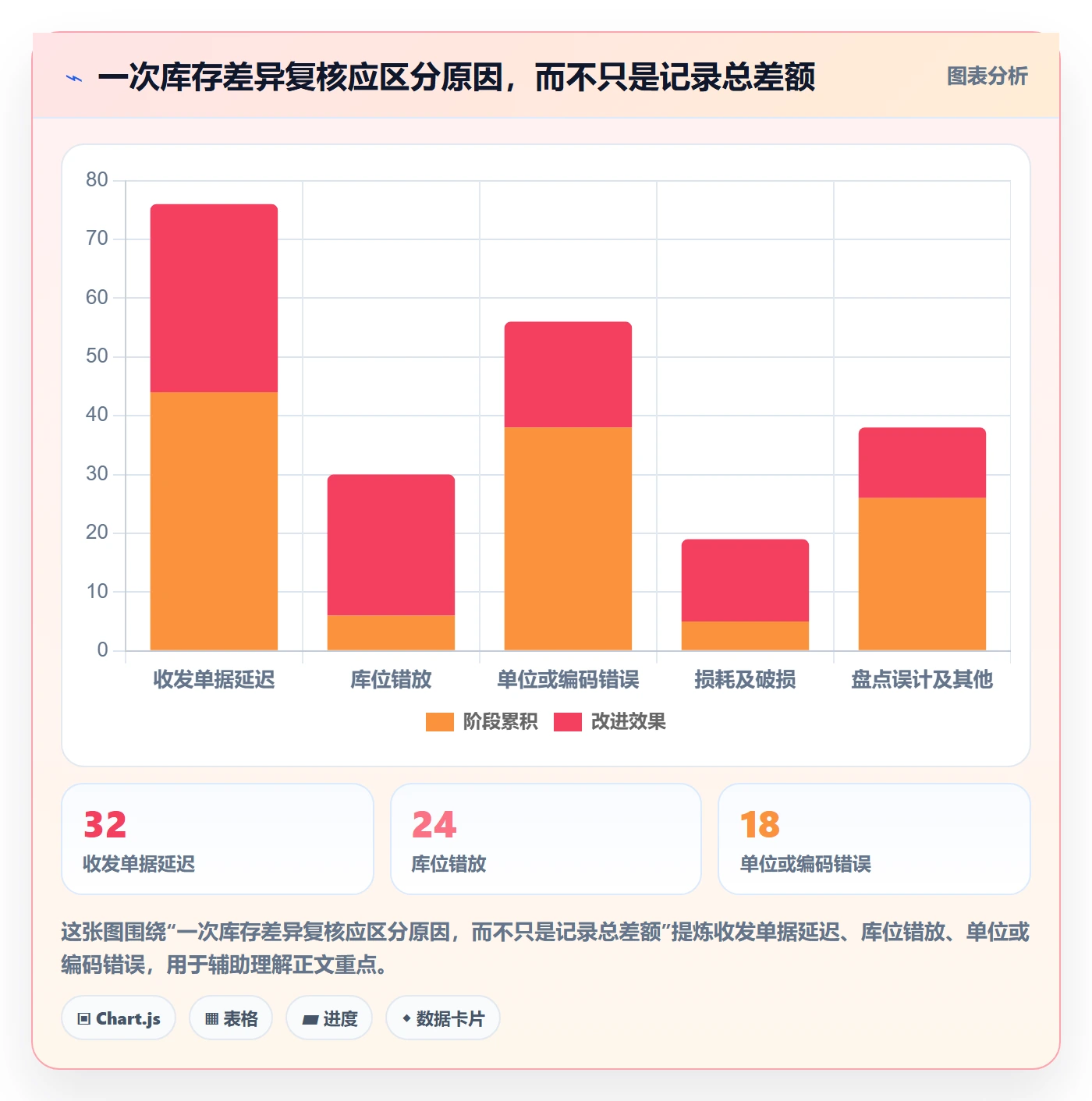 库存管理系统怎么用？系统选型场景下的流程设计拆解