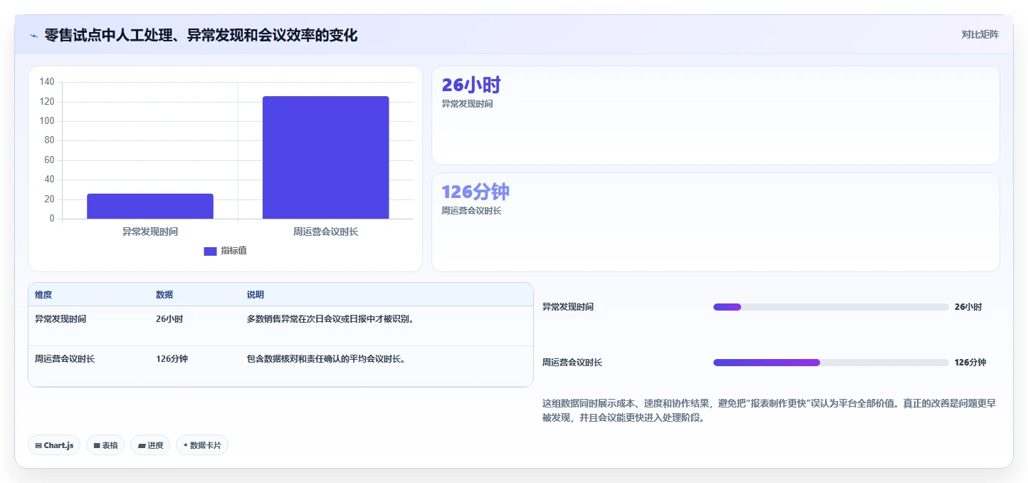 运营管理平台优化清单:目标拆解与入门指南的关键动作