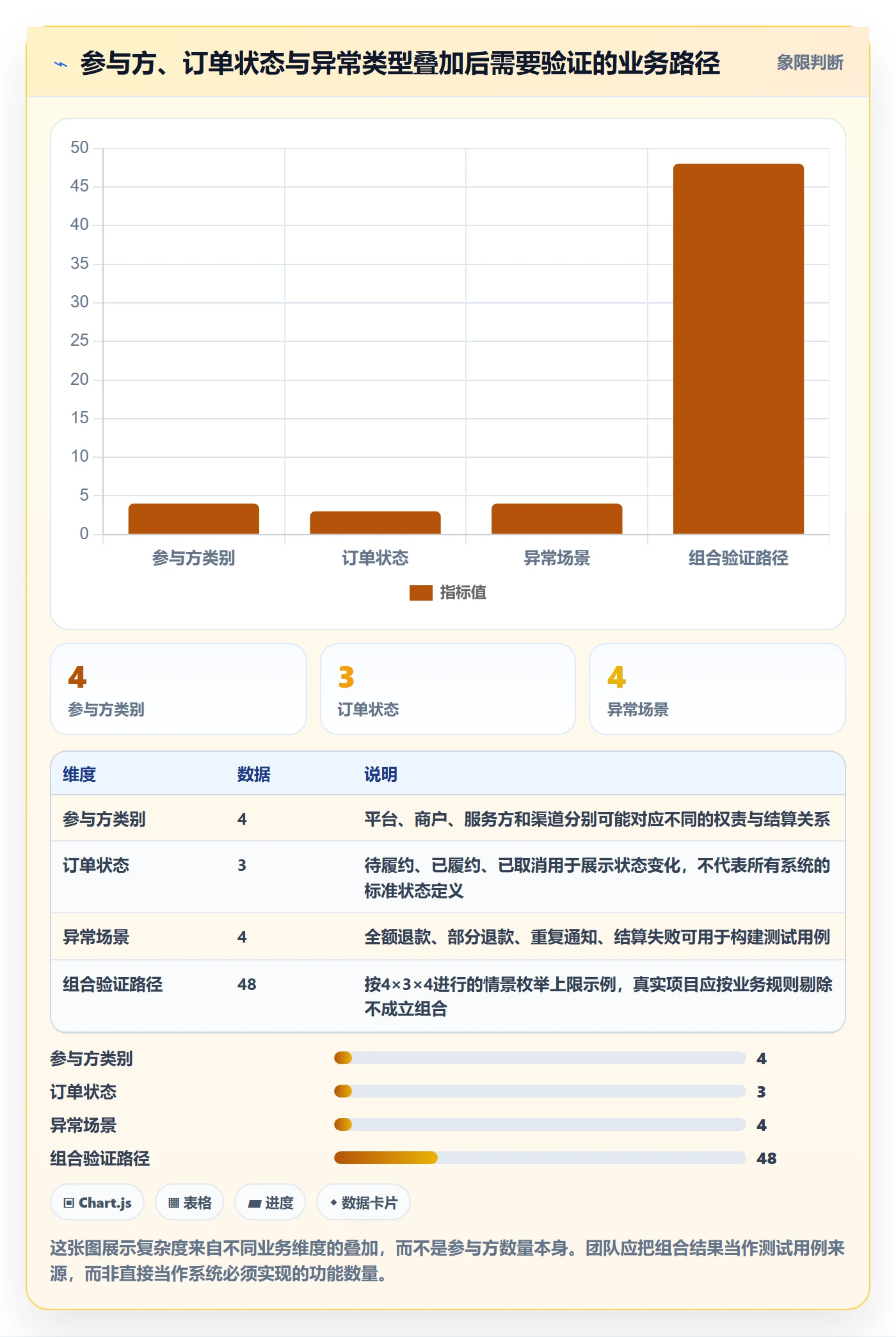 分账系统进阶课：围绕多方结算完善工具对比