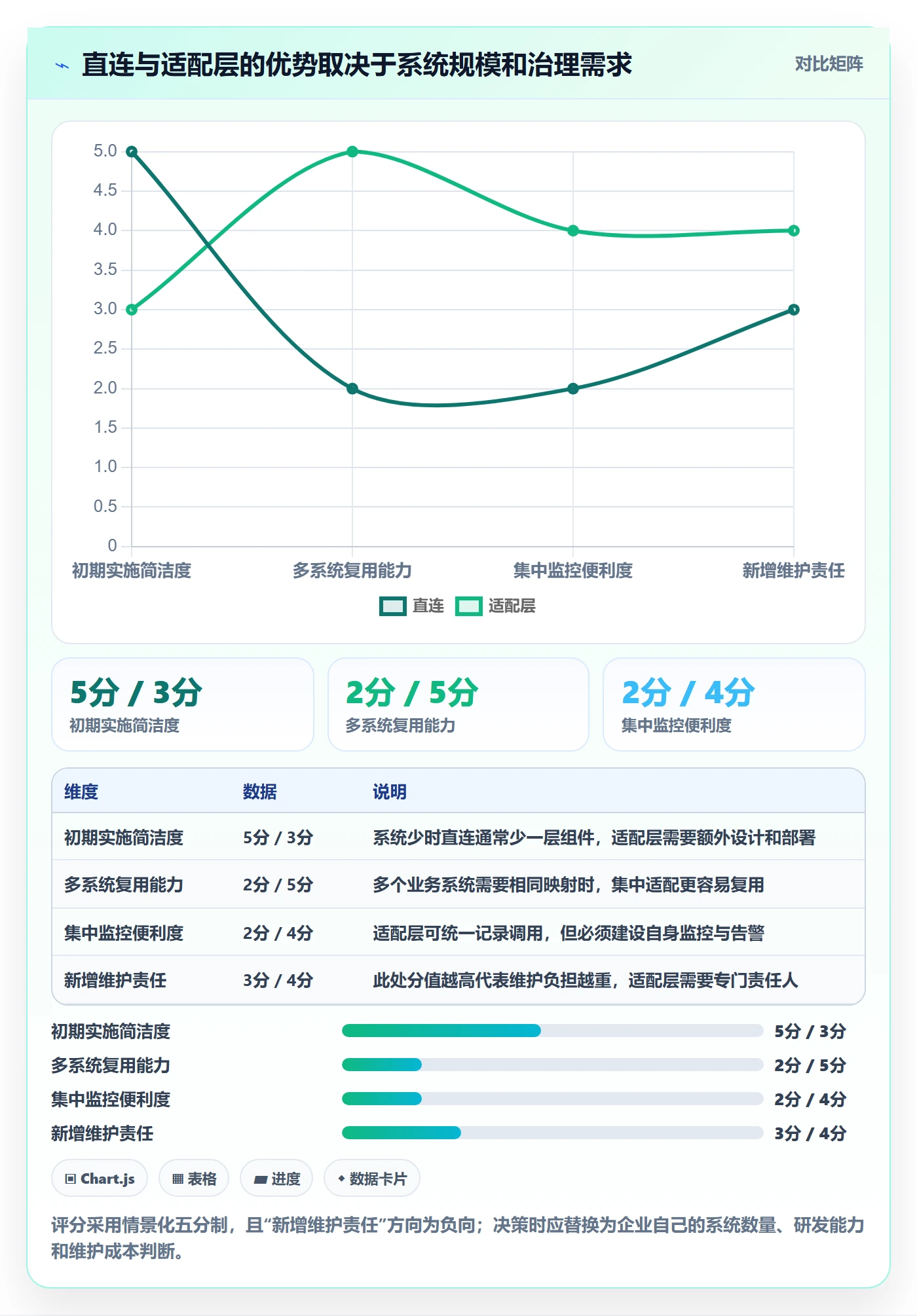 想做好分账系统，先掌握选型方法中的接口对接