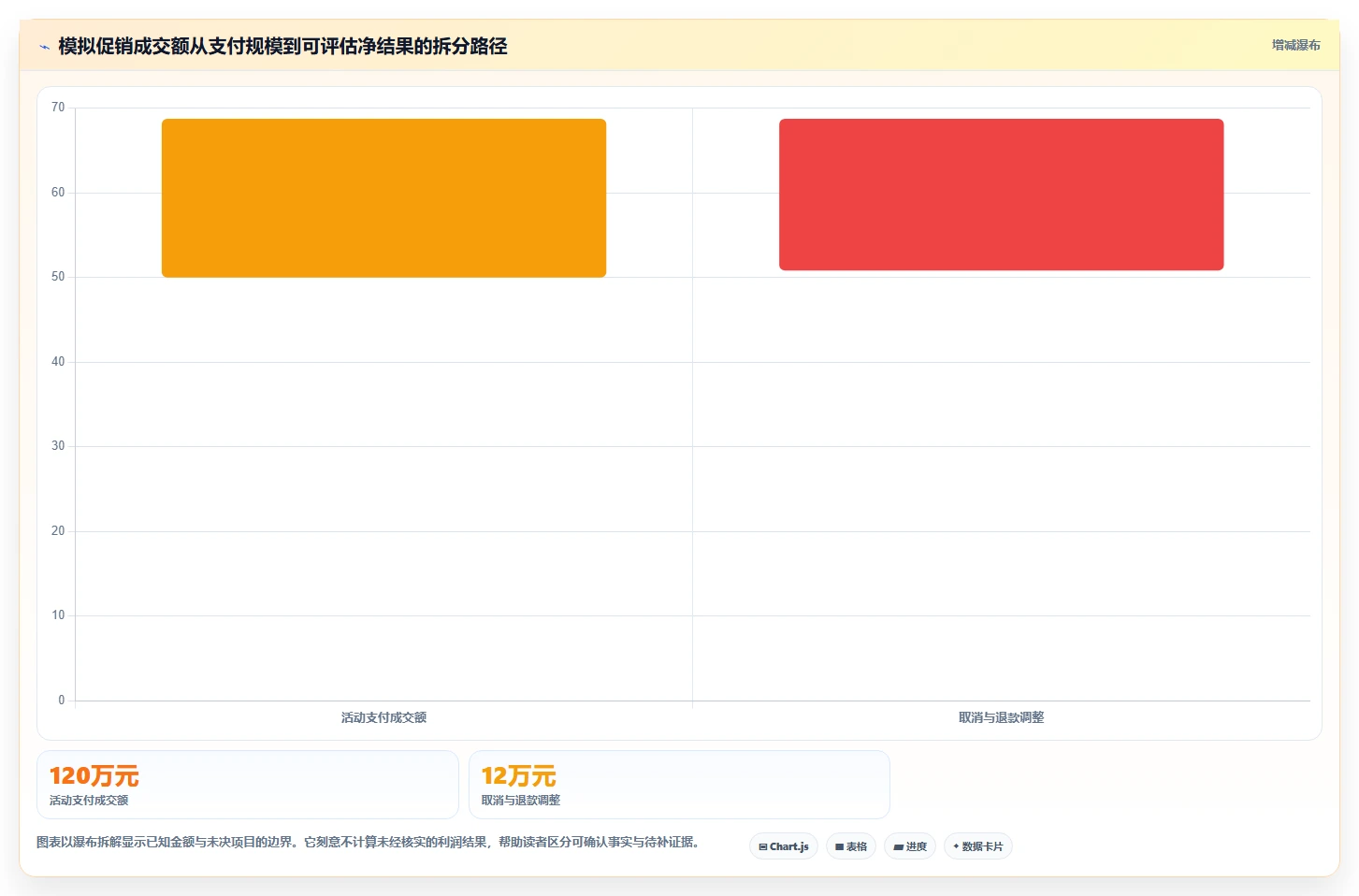 电商数据运营升级方案：用标准化管理改善活动评估