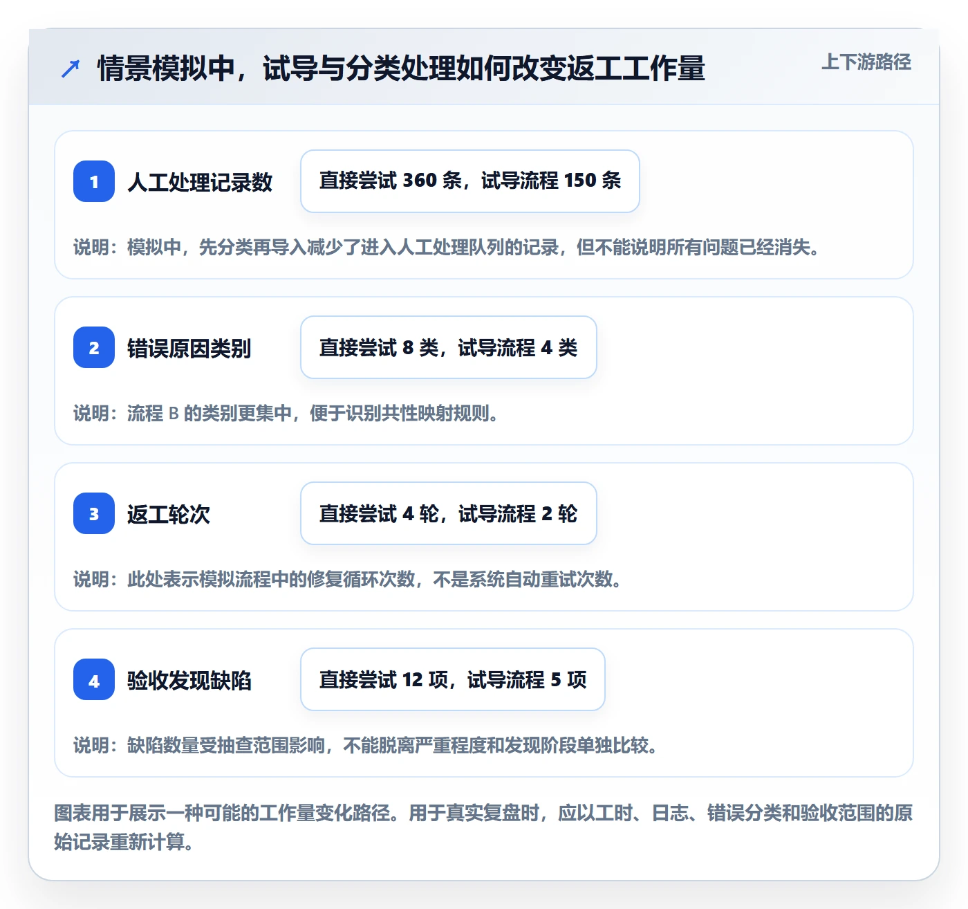 erp数据录入优化清单：批量导入与落地案例的关键动作