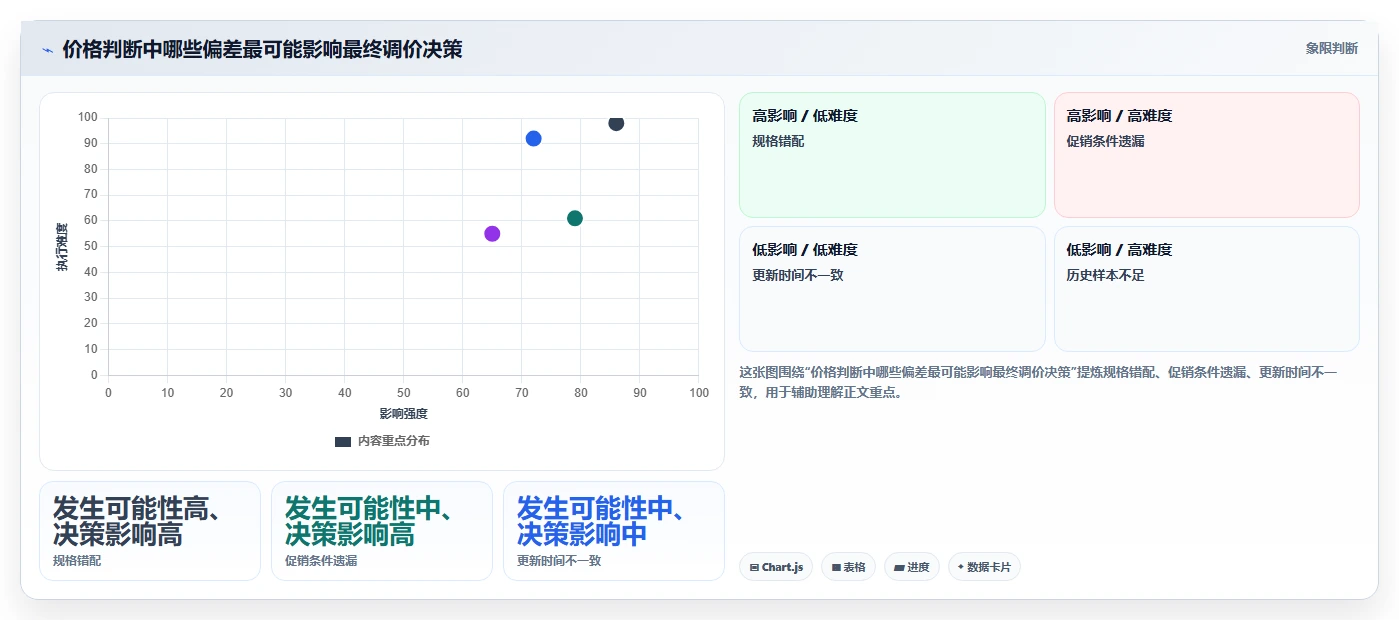 拼多多数据分析工具免费进阶课：围绕价格分析完善选型方法