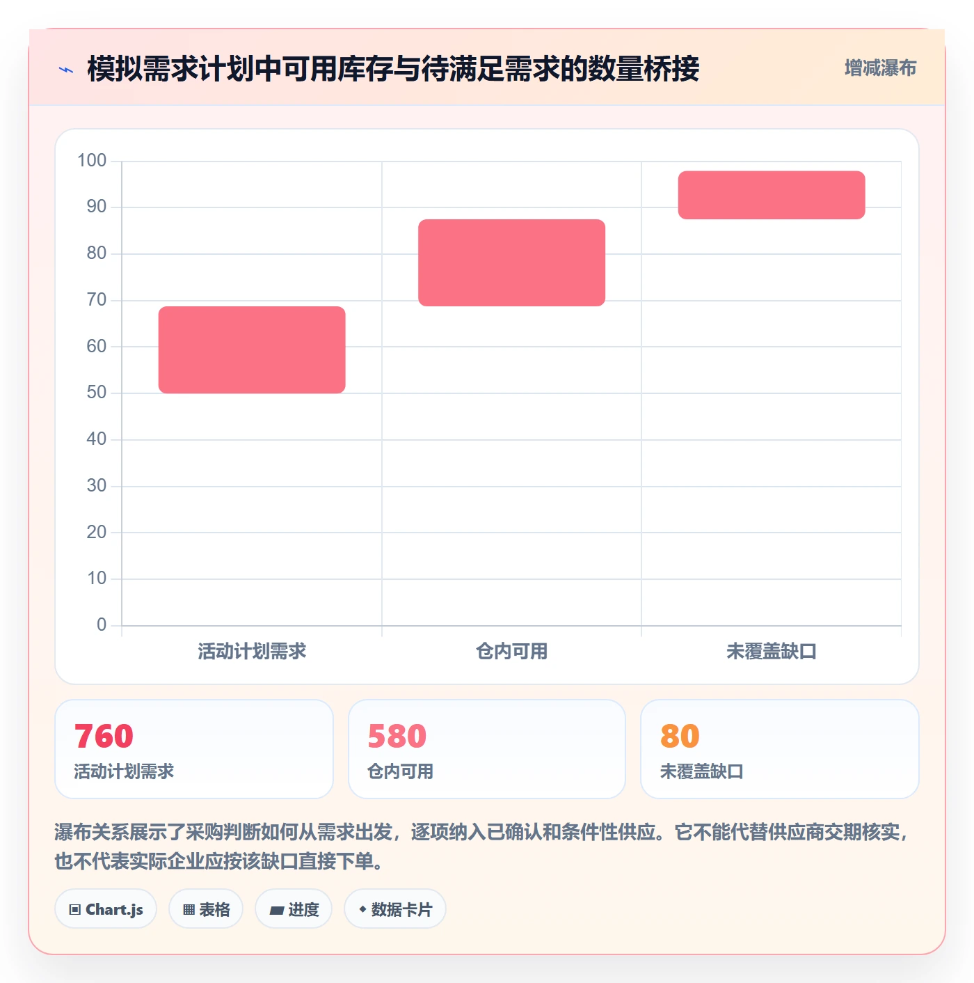 库存管理系统管理要点：库存台账的旺季准备如何设计