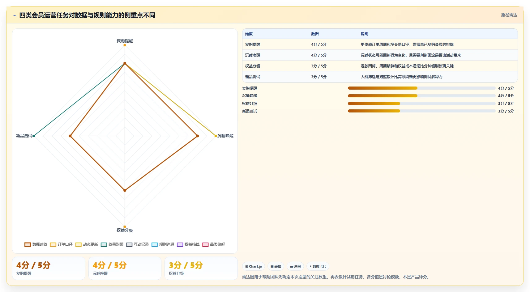 电商crm系统避坑指南:会员分层环节的工具对比要注意什么