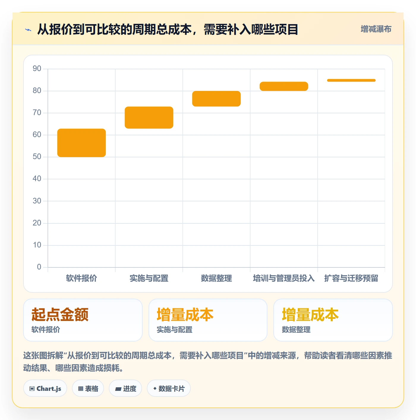 bi 平台工作指南：用实操教程解决选型成本问题
