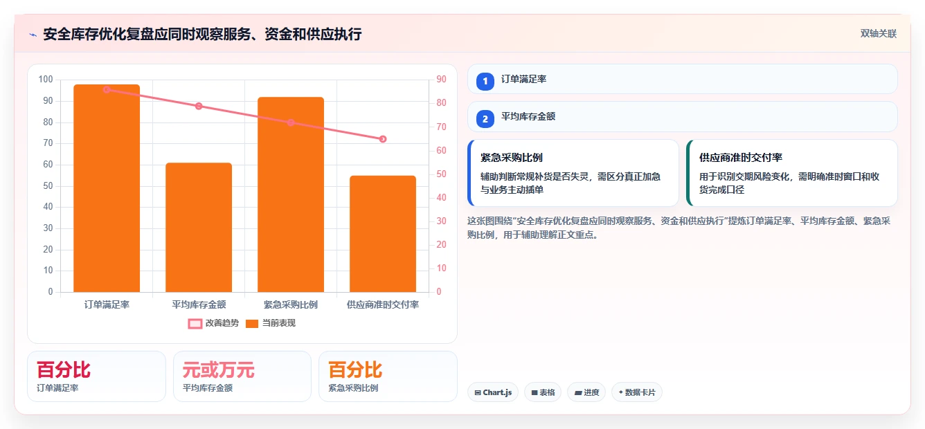 仓库安全库存管理怎么管？以动态调整为核心的进阶玩法方案
