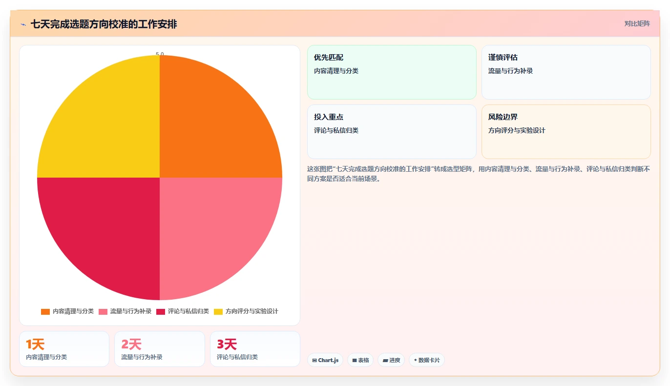 小红书数据分析：内容运营复盘框架：月度汇报如何定位选题没方向