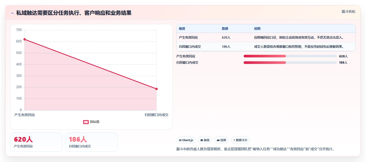 电商crm系统使用技巧：私域触达对应的多店经营方法