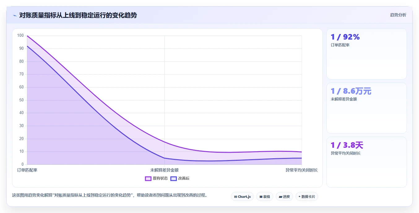 电商管理怎么优化？先从财务对账的工具对比入手