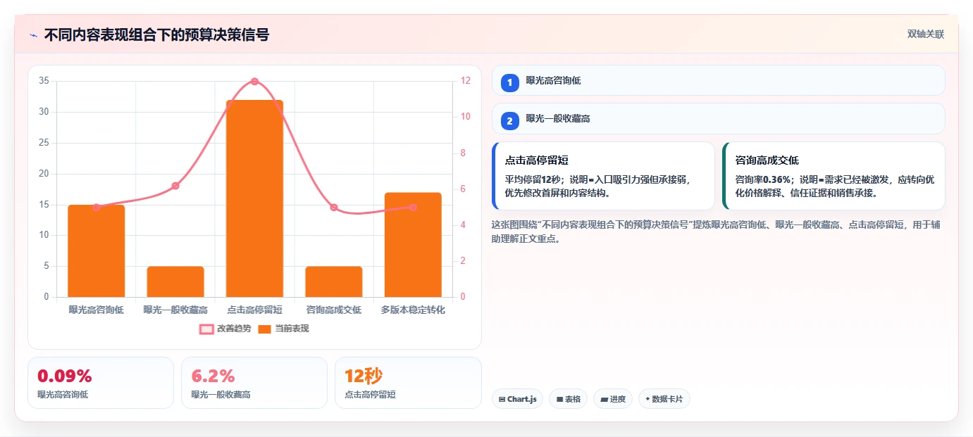 小红书数据分析：投放团队场景拆解：月度汇报如何做到找到有效选题