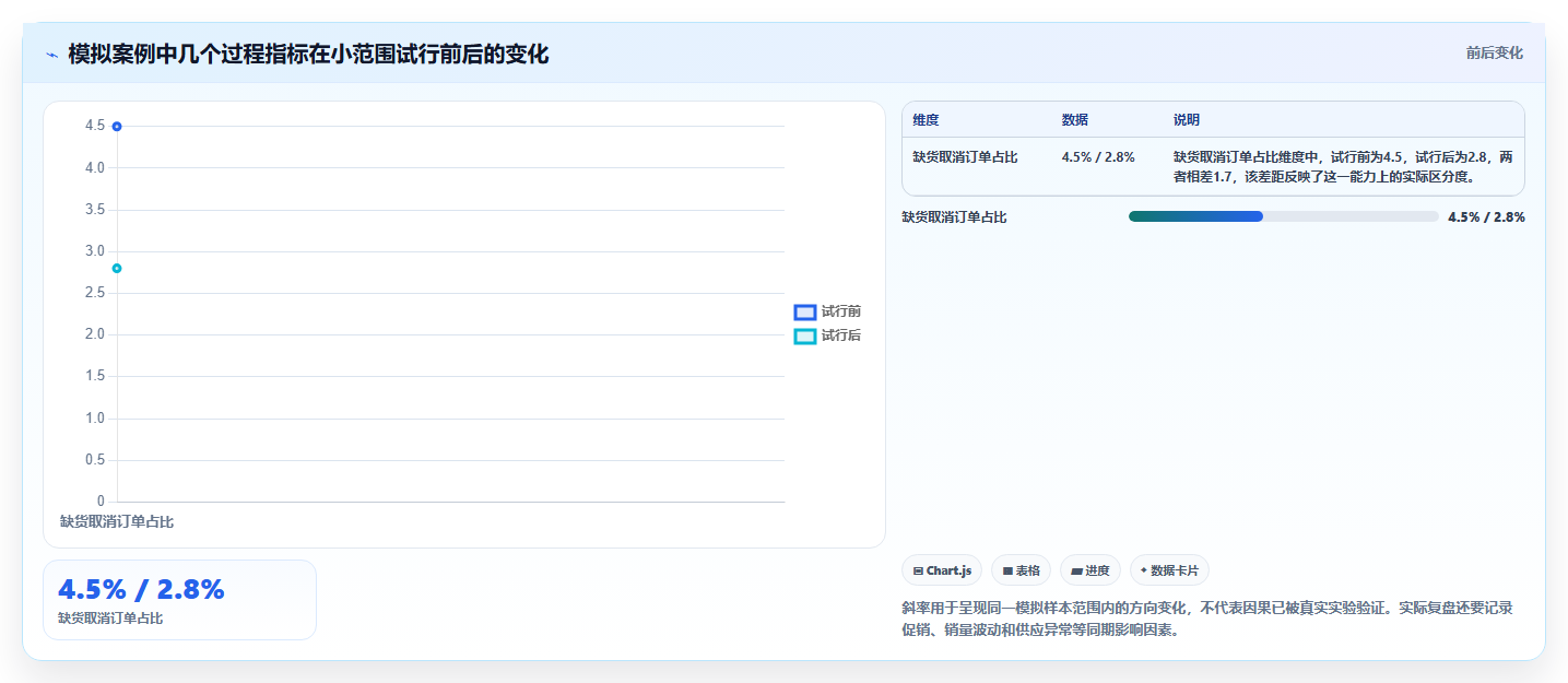 店铺运营包括哪些方面升级方案：用效率提升改善库存管理