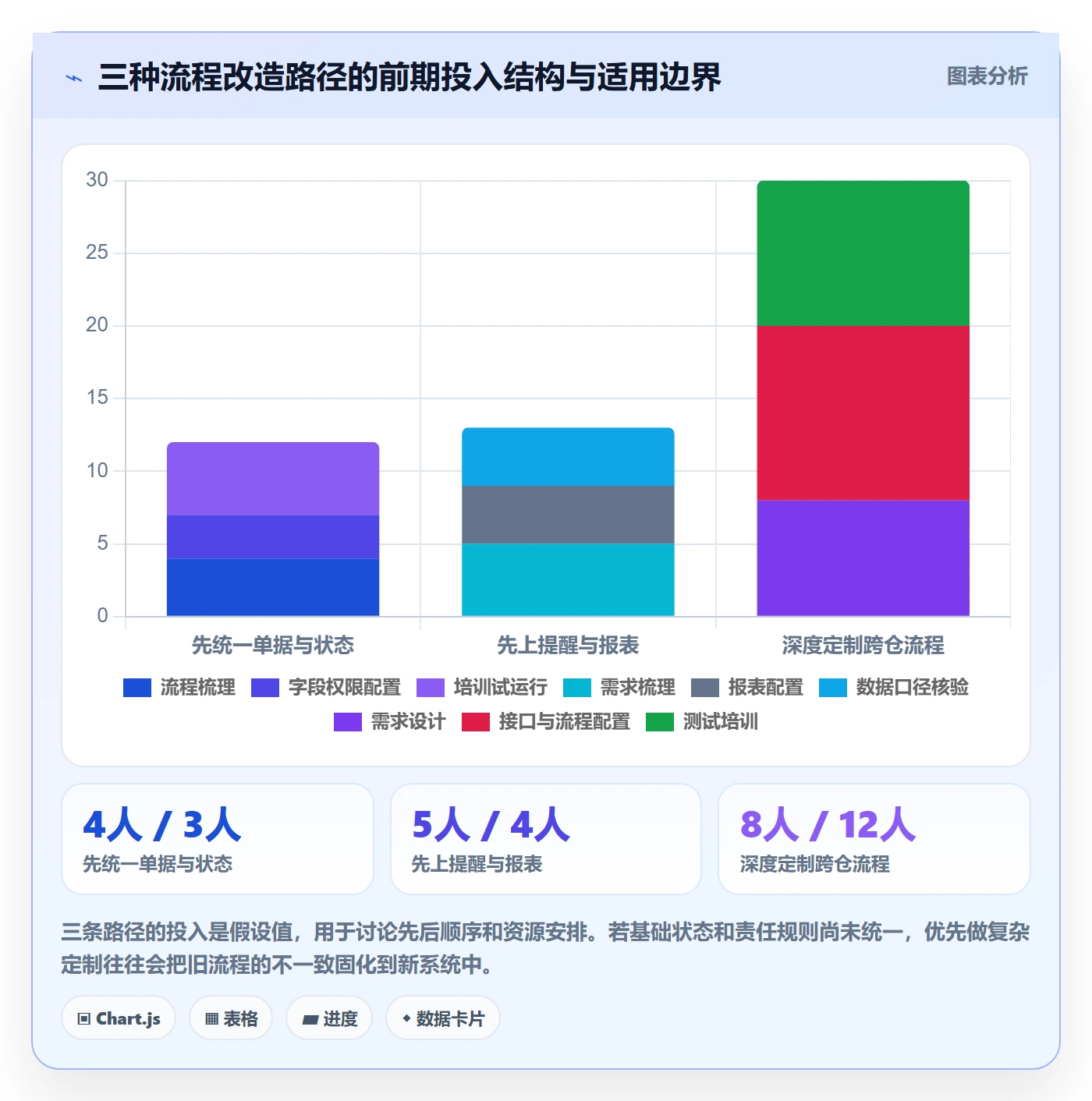 库存管理系统进阶课:围绕多仓调拨完善团队协同