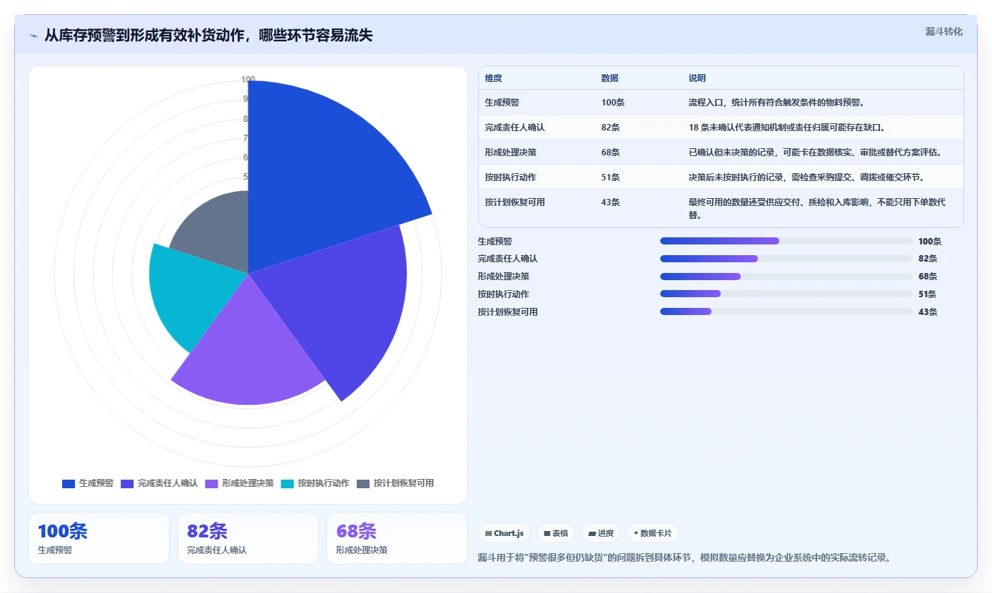 仓库安全库存管理标准化管理：缺货风险从哪里开始