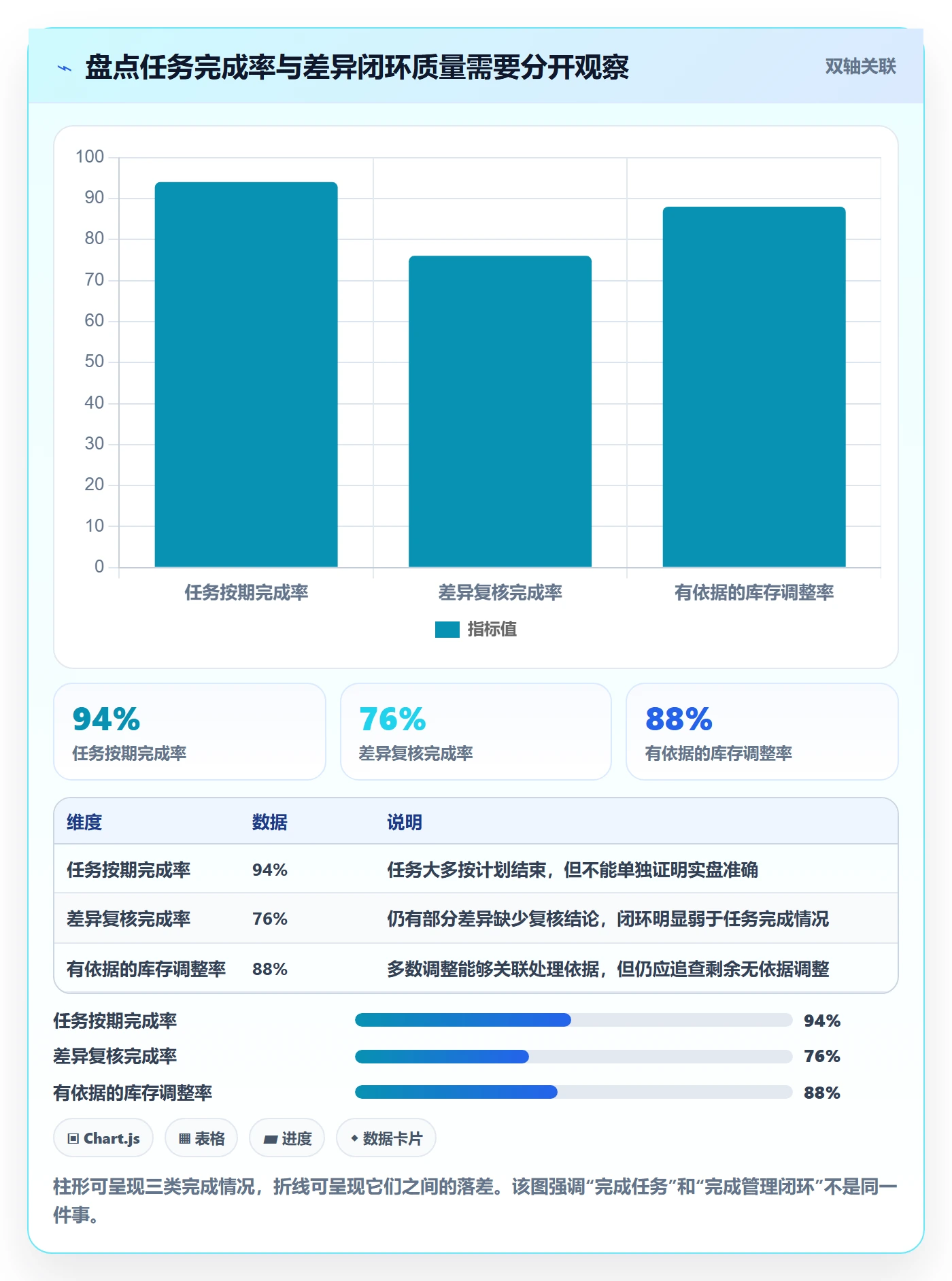 库存管理系统使用技巧：盘点管理对应的标准化管理方法