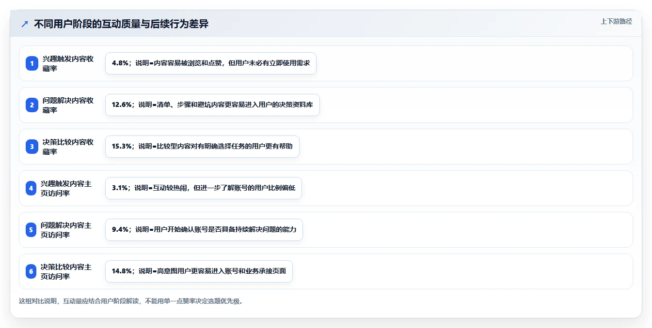 小红书数据分析：增长负责人场景拆解：增长规划如何做到找到有效选题