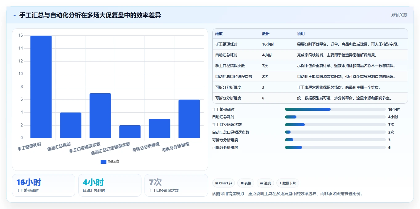 直播数据复盘：直播新手基础版清单：大促直播需要检查哪些环节