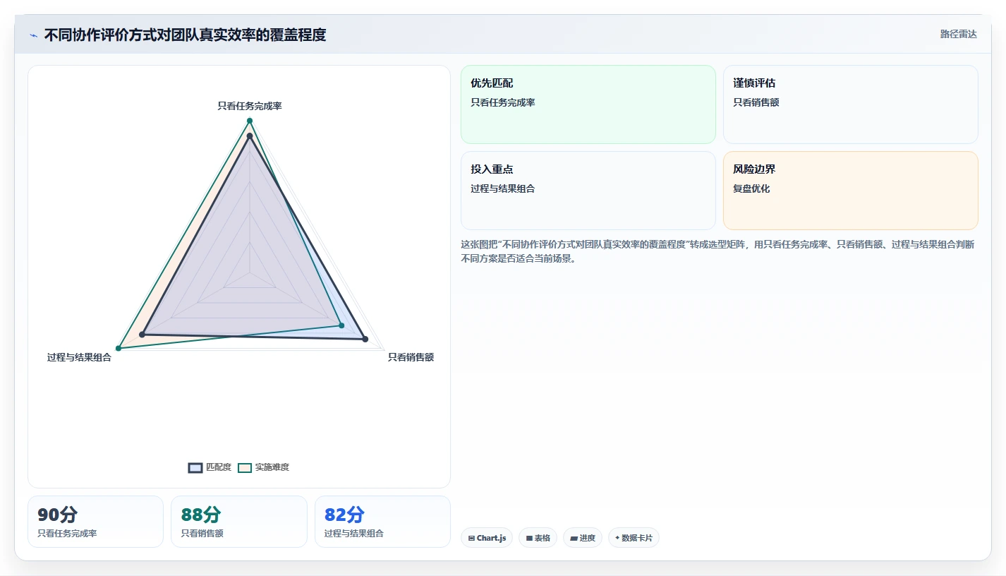 电商辅助软件：创业公司操作手册：团队协作中的团队协作怎么落地
