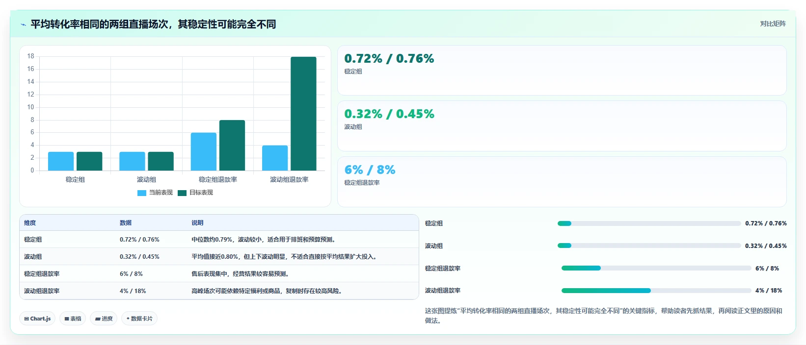 直播数据复盘：主播老板关心什么：转化率能否解决数据口径不一