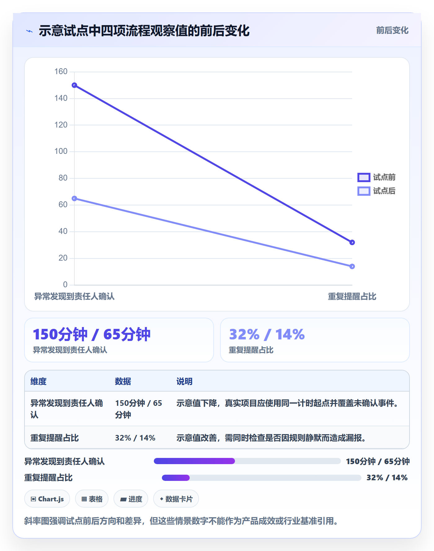 bi 平台优化清单：移动查看与自动化方案的关键动作