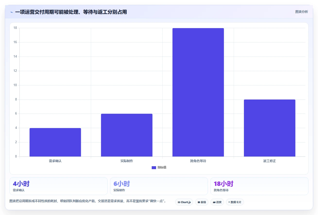 运营工具业务拆解：团队协作为什么影响效率提升